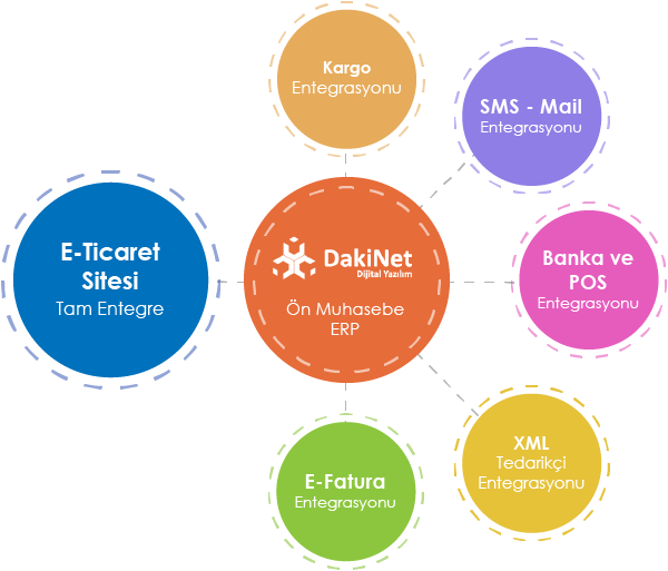 E-Ticaret