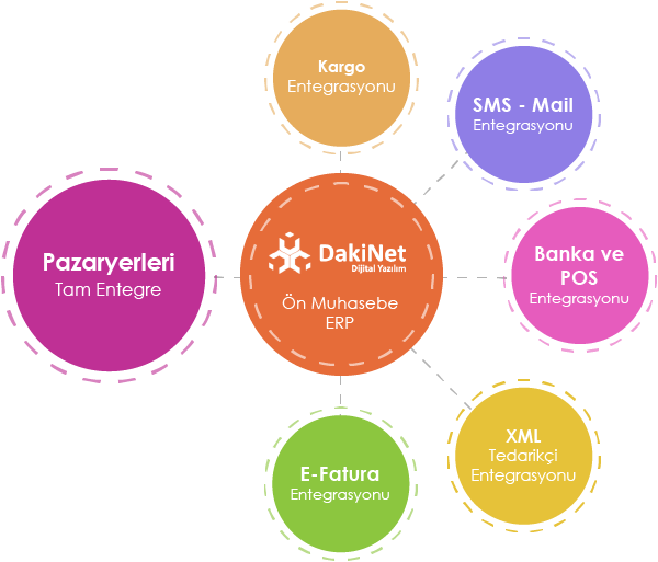 E-Ticaret
